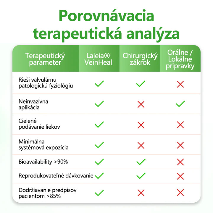 🔥Laleia® VeinHeal náplasť s mikroihličkami