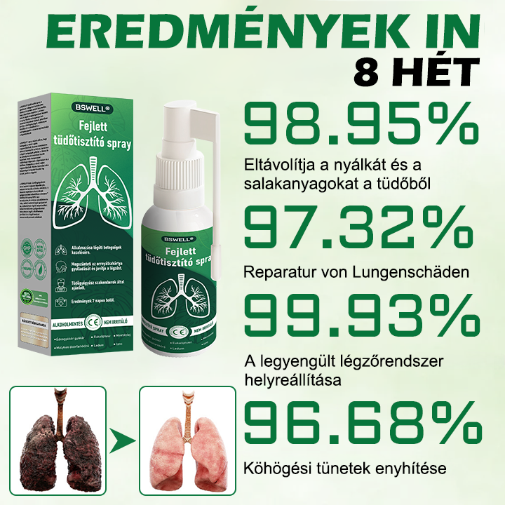 🍀🍀 BSWELL® Fejlett Tüdőtisztító Spray-✅ Támogatja a tüdő, a hörgők és az orrmelléküregek egészségét, hozzájárul a légzőrendszer megfelelő működéséhez, és megkönnyítheti a légzést.
