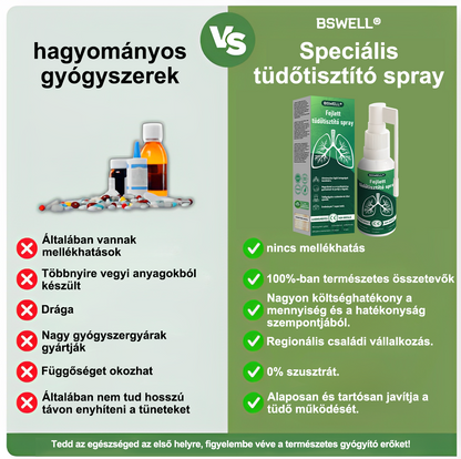 🍀🍀 BSWELL® Fejlett Tüdőtisztító Spray-✅ Támogatja a tüdő, a hörgők és az orrmelléküregek egészségét, hozzájárul a légzőrendszer megfelelő működéséhez, és megkönnyítheti a légzést.