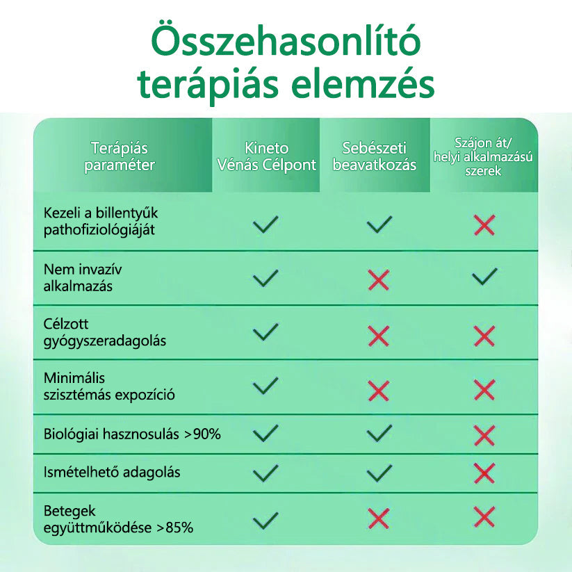 🌿CleraNaure® VeinTarget Mikrotűs Pólya 🗽 Azonnali Enyhülés, Hosszú Távú Eredmények🌿🌿