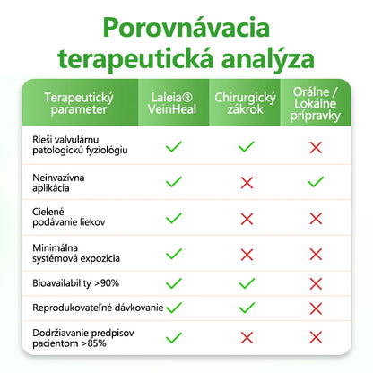 🔥Laleia® VeinHeal náplasť s mikroihličkami
