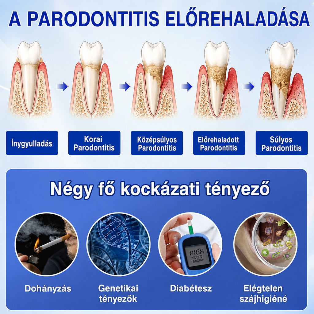 CleraNaure®💎 GumRevive – fejlett gél az íny és a fogágy ápolására🇭🇺👨‍⚕️✅🦷