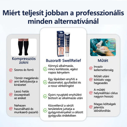 Buzora® keringést támogató krém duzzadt, nehéz lábakra