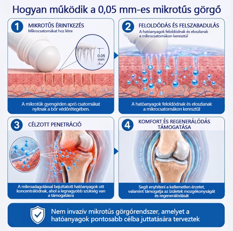 🦵 CleraNaure® Gyors Hatású Ízület- és Csonttámogató Formula ✨ Mikrotűs Ízület- és Csontregeneráló Görgő