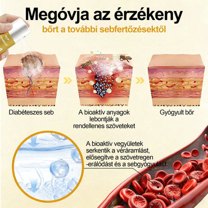 CleraNaure® GlucoShield méhcsípés elleni sebspray⭐