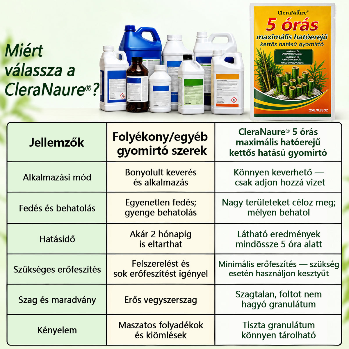 🔥CleraNaure® 5 órás maximális hatóerejű, kettős hatású gyomirtó