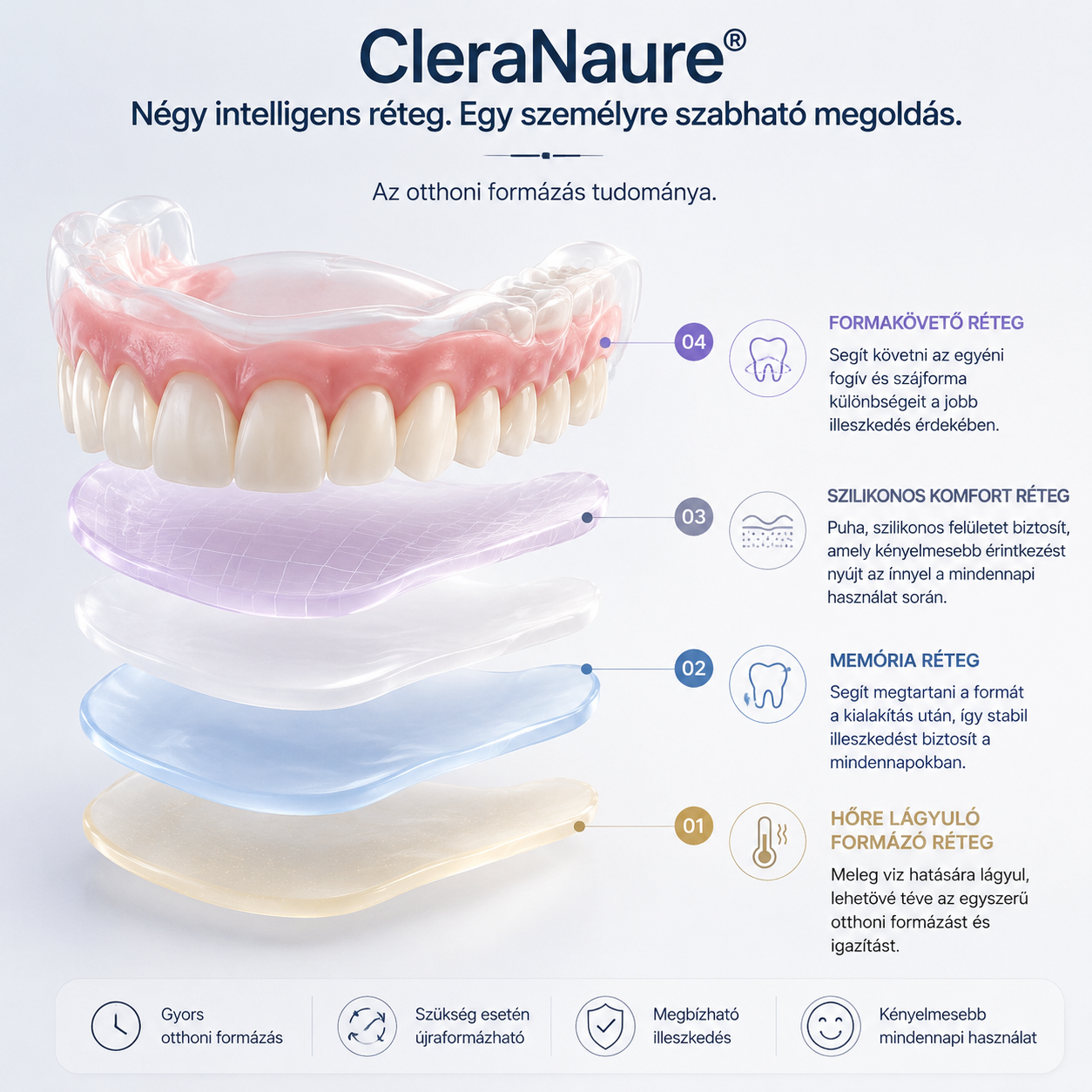 ⭐CleraNaure® – Ne takarja többé a száját nevetés közben! Magabiztosabb mosoly akár 3 perc alatt, fogorvos és hosszú várakozás nélkül.