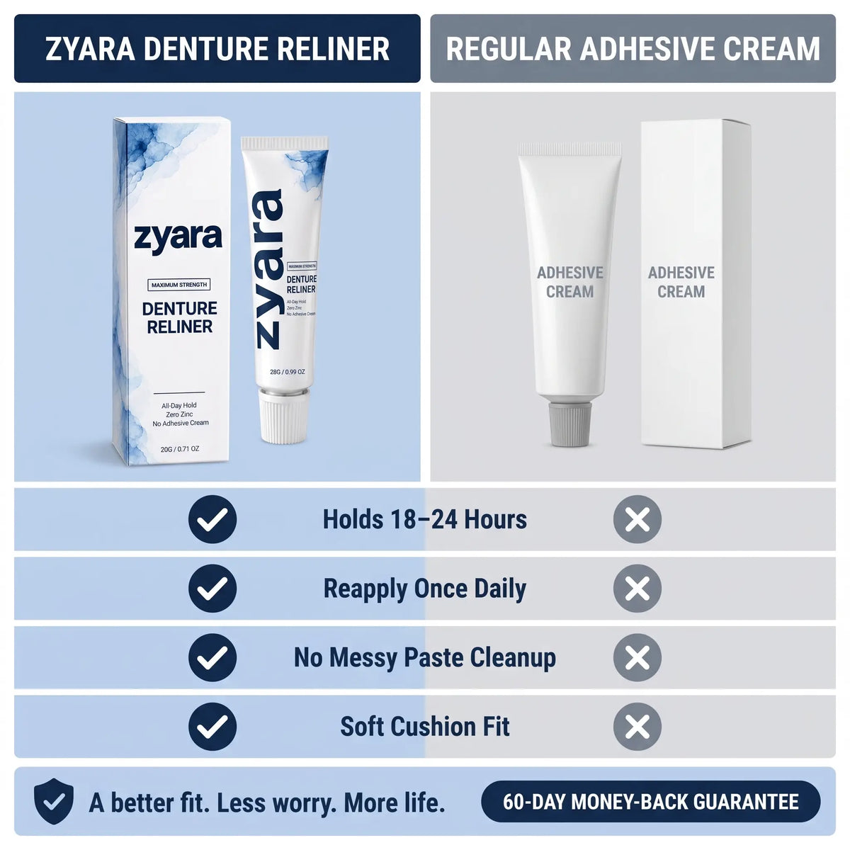Zyara ™ | Stop Denture Slipping 100% — All-Day Secure Hold